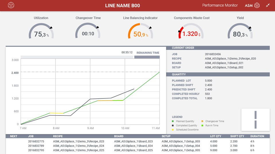ASM SMT Solutions introduces ASM Performance Monitor 2.0 software