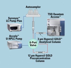 Thermo Fisher Scientific announces EQuan analyzer for drinking water