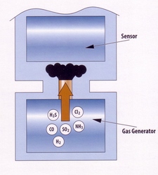 Thumbnail for Analytical Technology releases GasSens monitor