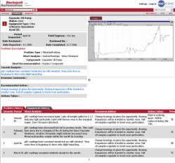 Rockwell Automation introduces online reporting and analytics tool