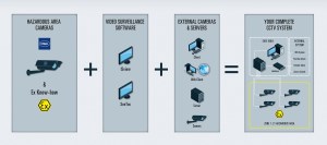 R Stahl introduces OPEN CCTV video system