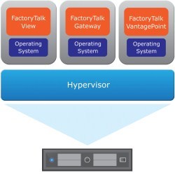 Rockwell Automation Expands PlantPAx Software