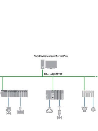 Emerson announces HART-IP support for AMS Device Manager