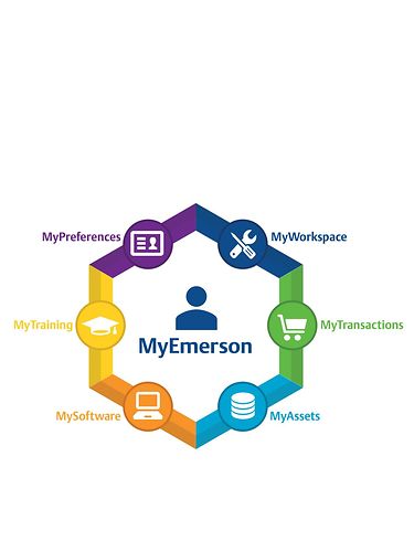 Emerson announces MyEmerson personalized digital experience