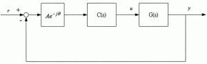 Thumbnail for Robust PID Tuning Strategy for Uncertain Plants Based on the Kharitonov Theorem