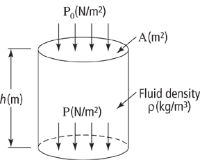 AutoQuiz: How Do Differential Pressure Transmitters Measure Level?