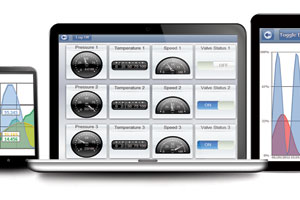 Remote Access, Any Time, Any Place