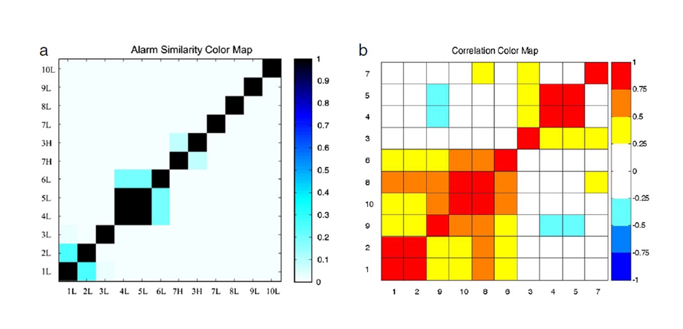 20160620-Improved-Correlation-Analysis-and-Visualization-of-Industrial-Alarm-Data