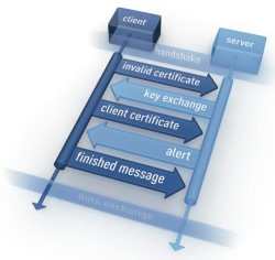 Thumbnail for HCC Embedded announces SSL/TLS security stack