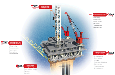 EPLAN Provides Competitive Edge