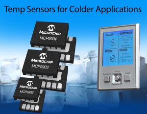 Thumbnail for Microchip introduces MCP990X temperature sensors