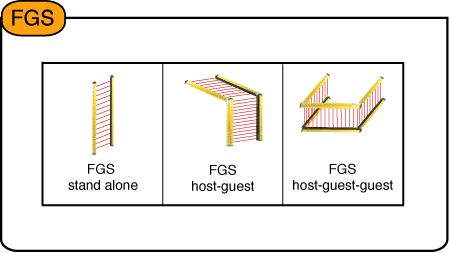 Sick FGS-30 Safety Light Curtain