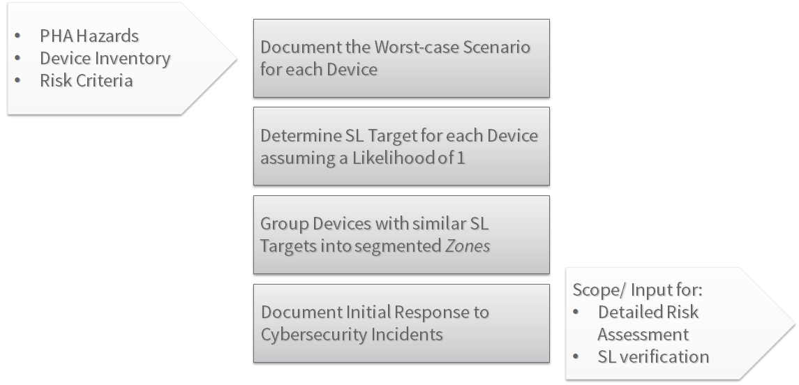 62443-3-2-Initial-Risk-Assessment