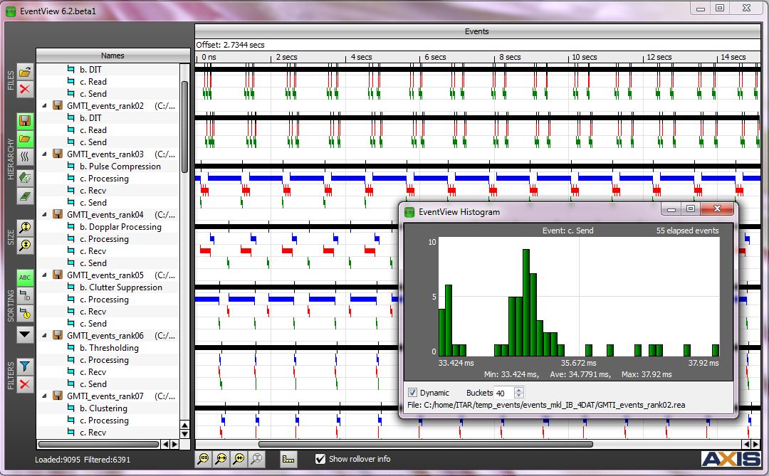 Abaco Systems announces AXIS Dataview extension to Abaco's software development environment