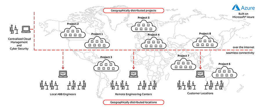 ABB Adaptive Execution Cloud Engineering and Test Platform leverages application engineering over the cloud with centralized cloud management and cyber security.