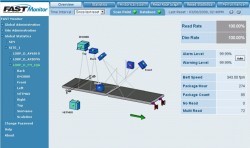 Accu-Sort enhances FAST Monitor v1.2