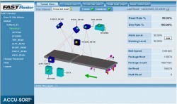 Accu-Sort launches FAST Software to monitor bar code scanners