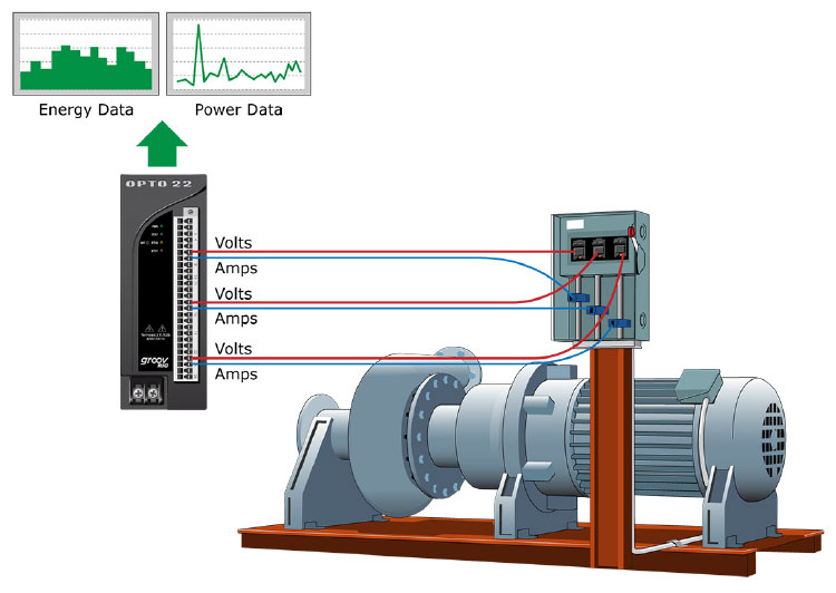 Figure 1: groov RIO EMU monitoring a pump.