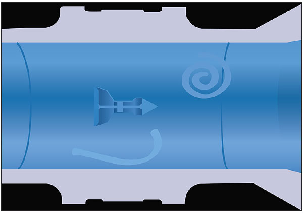 Figure 1: Top view of a vortex meter in operation. Fluid flow from left to right moves past a shedder bar, which forms vortices on alternate sides. A sensor embedded in the bar detects the vortices and converts that reading to a fluid flow measurement.