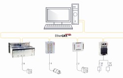 ACS announces NetworkBoost EtherCAT failure detection