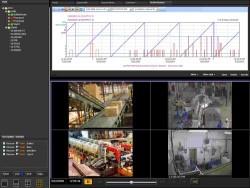 Longwatch video software supports Wonderware ActiveFactory