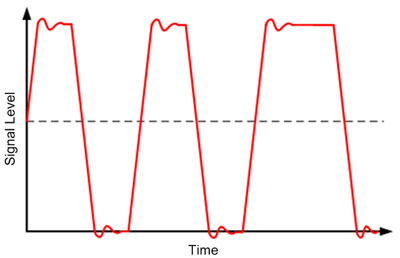 How to Achieve Reliable Foundation Fieldbus Communications