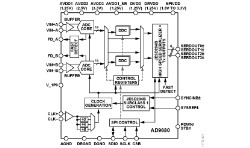 Analog Devices announces AD9680 A/D converter