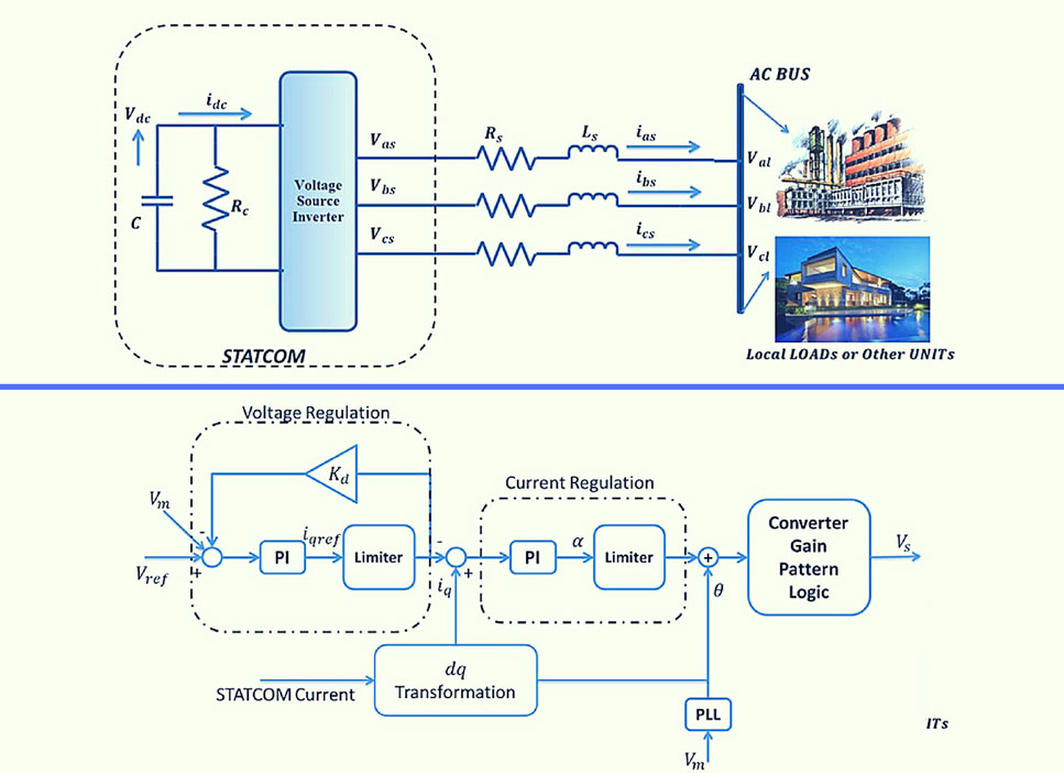 Thumbnail for Adaptive PI Controller for Voltage Regulation in Power Systems [technical]