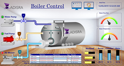 ADISRA announces ADISRA SmartView 4.0, HMI and SCADA package