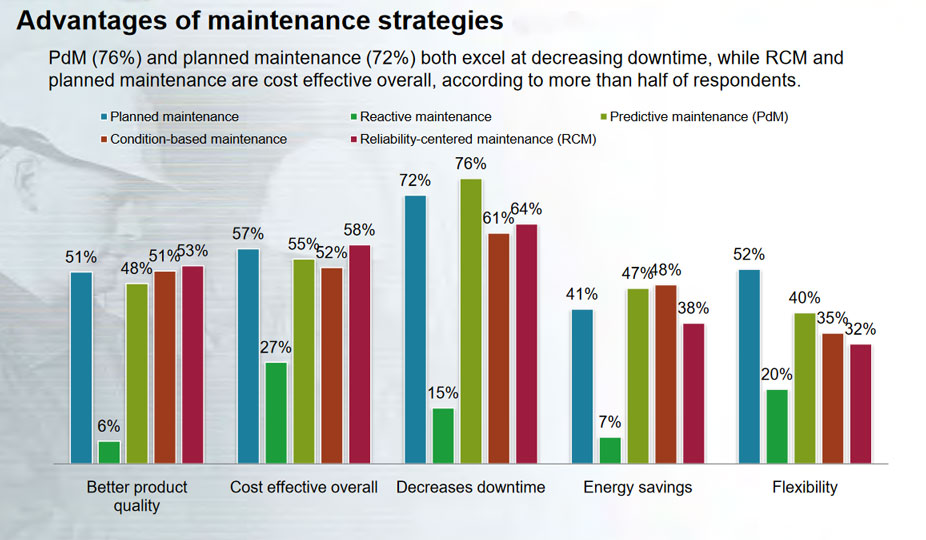 What Is the ROI on a Modern Industrial Maintenance Software?