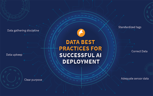 Thumbnail for Data Best Practices for Successful AI Deployment