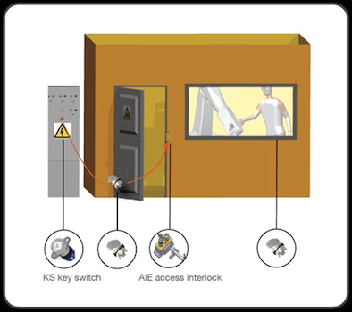 Tapeswitch announces AIE Trapped Key Interlocks
