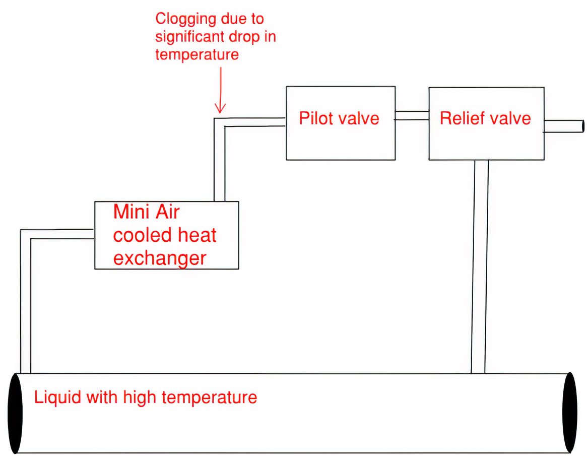 How to Prevent Impulse Line Blockages Due to Temperature Variability