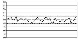 AutoQuiz: How to Assess the Optimal Alarm Deadband Setting