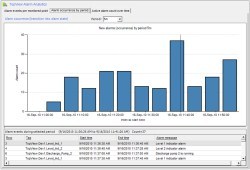 Exele adds Alarm Analytics to TopView Software