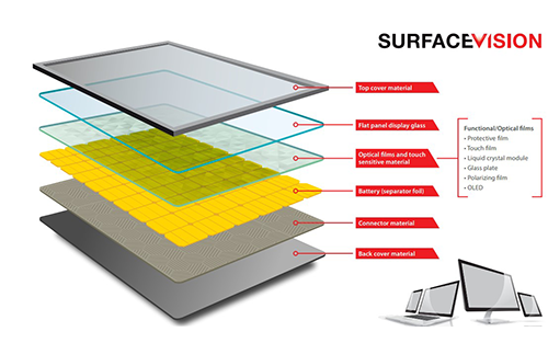 AMETEK Surface Vision's New Application Note Showcases Surface Inspection Solutions to Ensure Screen Quality