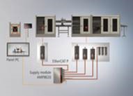 Beckhoff Automation has announced the AMP8620 supply module