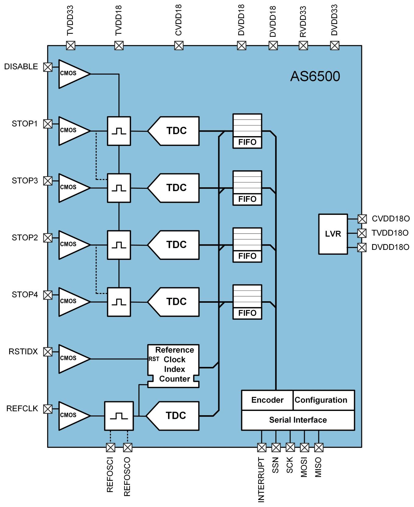 ams releases TSL2540, TSL2541 and TSL2740 light and proximity sensors