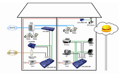 Thumbnail for Aboundi announces APL4200 for Ethernet over power lines