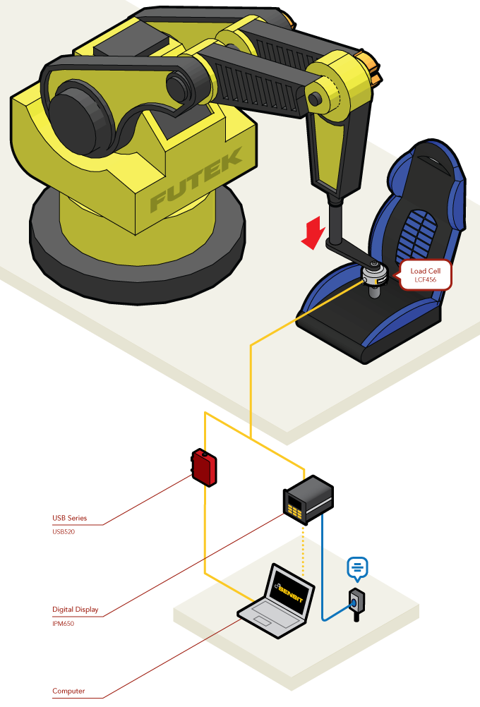 Thumbnail for Automotive Seat Durability Testing