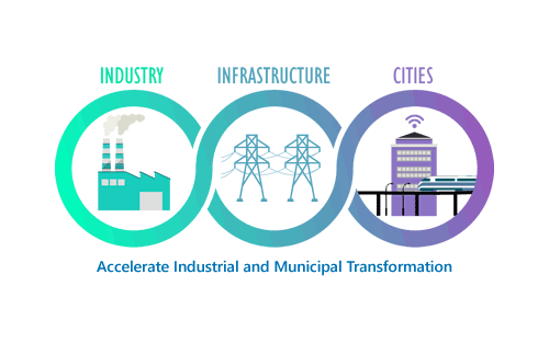 Registration Now Open for the 28th Annual ARC Industry Leadership Forum