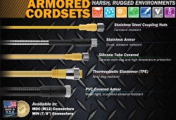 Mencom Introduces Armored Cables