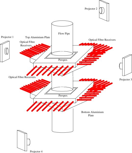 Thumbnail for Concentration Measurements of Bubbles in a Water Column Using an Optical Tomography System