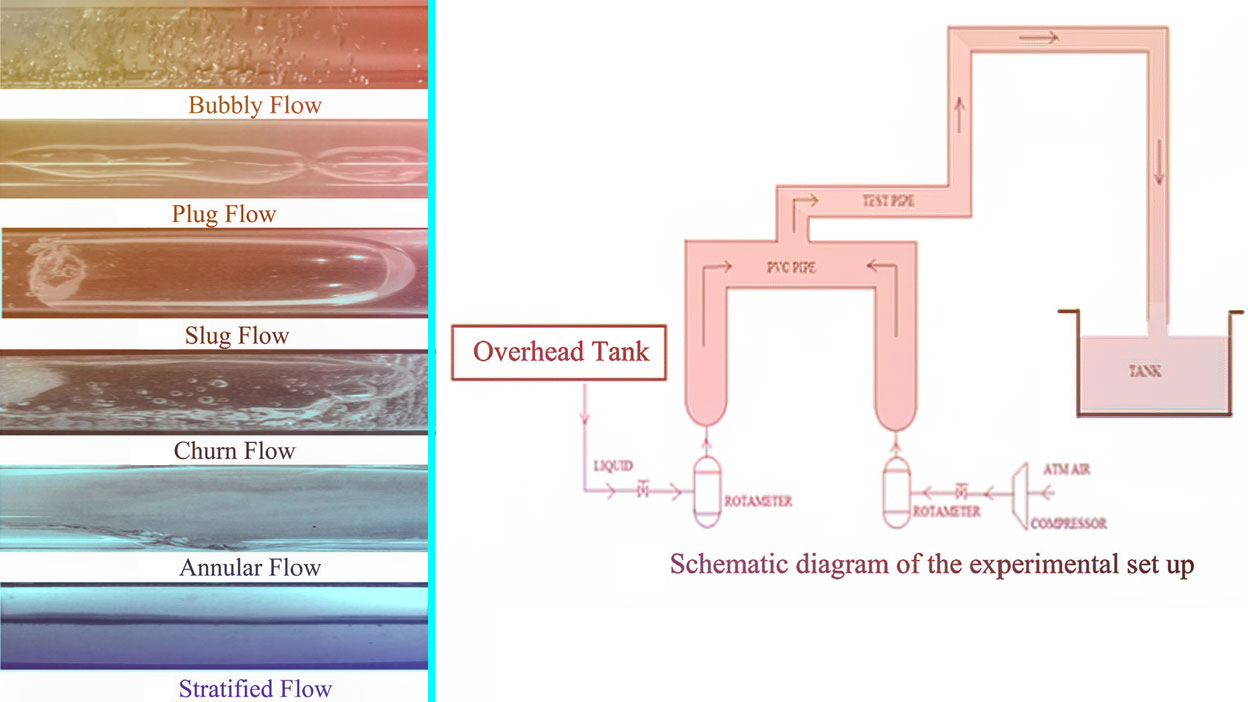 Thumbnail for Artificial Intelligence-Based Improved Classification of Two-Phase Flow Patterns [Technical]