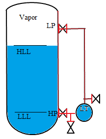 As Fig 2