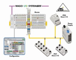 AS-Interface for WAGO I/O systems