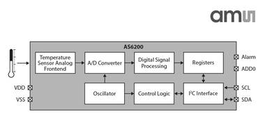 Thumbnail for ams releases AS6200 digital temperature sensor