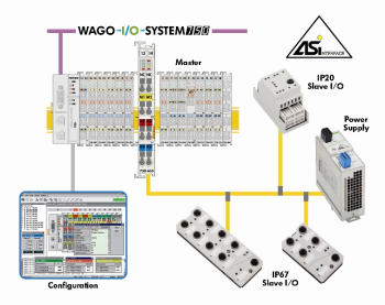 Gateway to AS-Interface with the WAGO-I/O-SYSTEM - I/O, Master, power supply and more