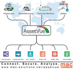 M.A.C. Solutions announces AssetVue KPI software