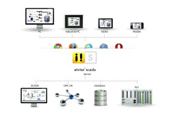 MAC Solutions releases atvise scada software